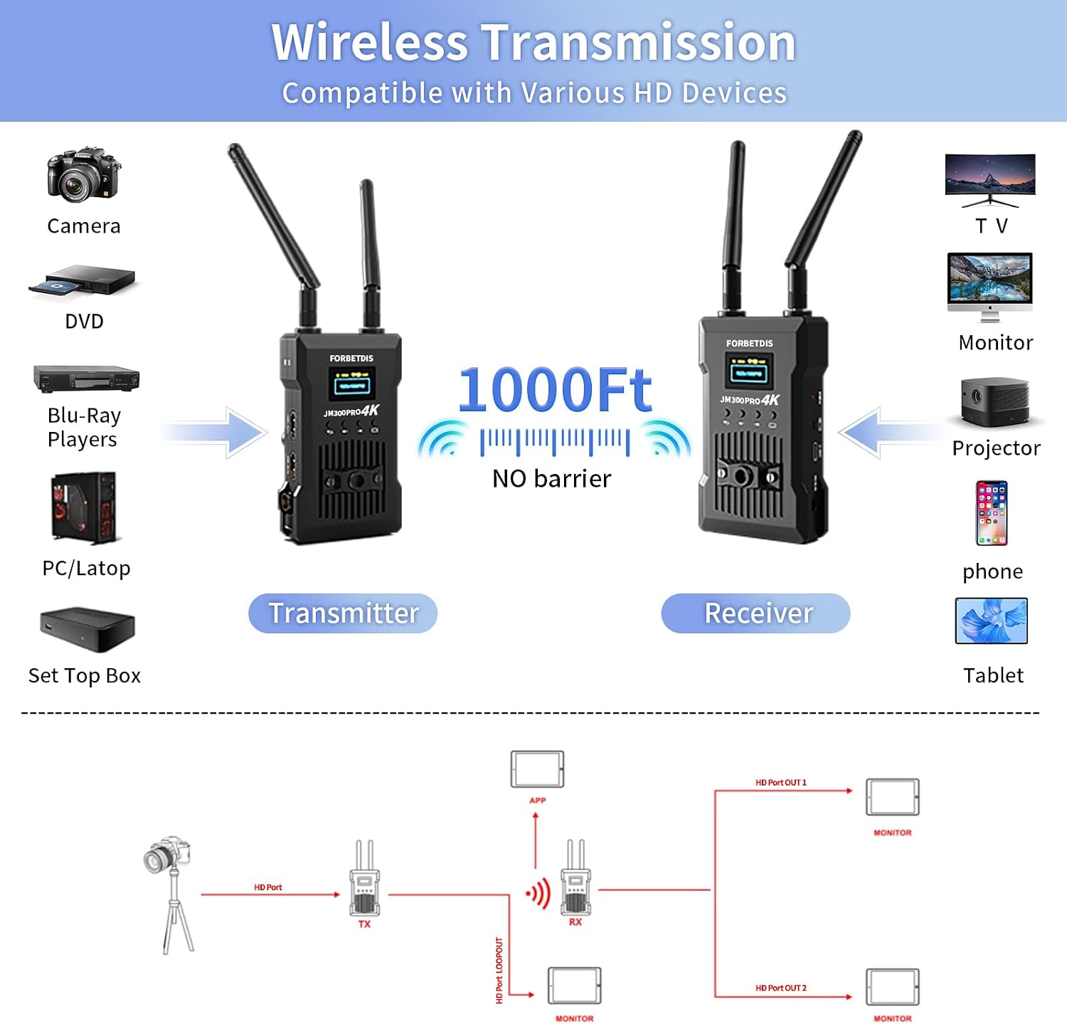 FORBETDIS HDMI 2
